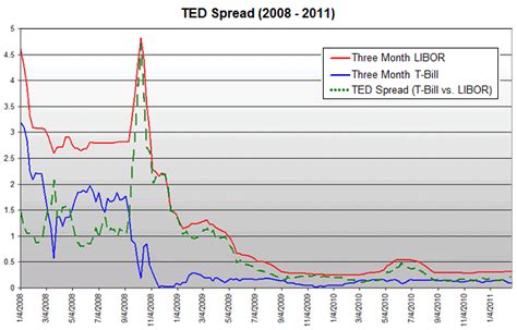 ted spread today.